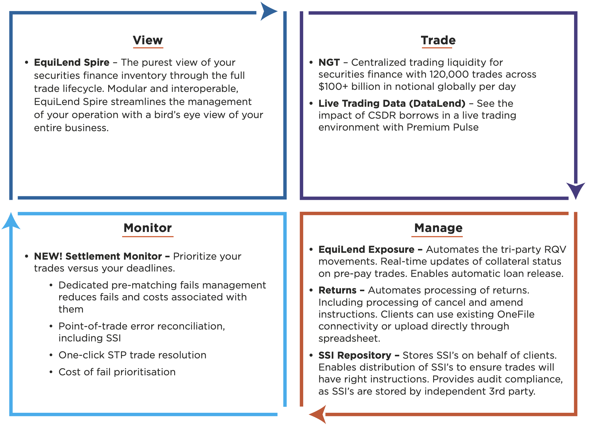 Trade İnventory