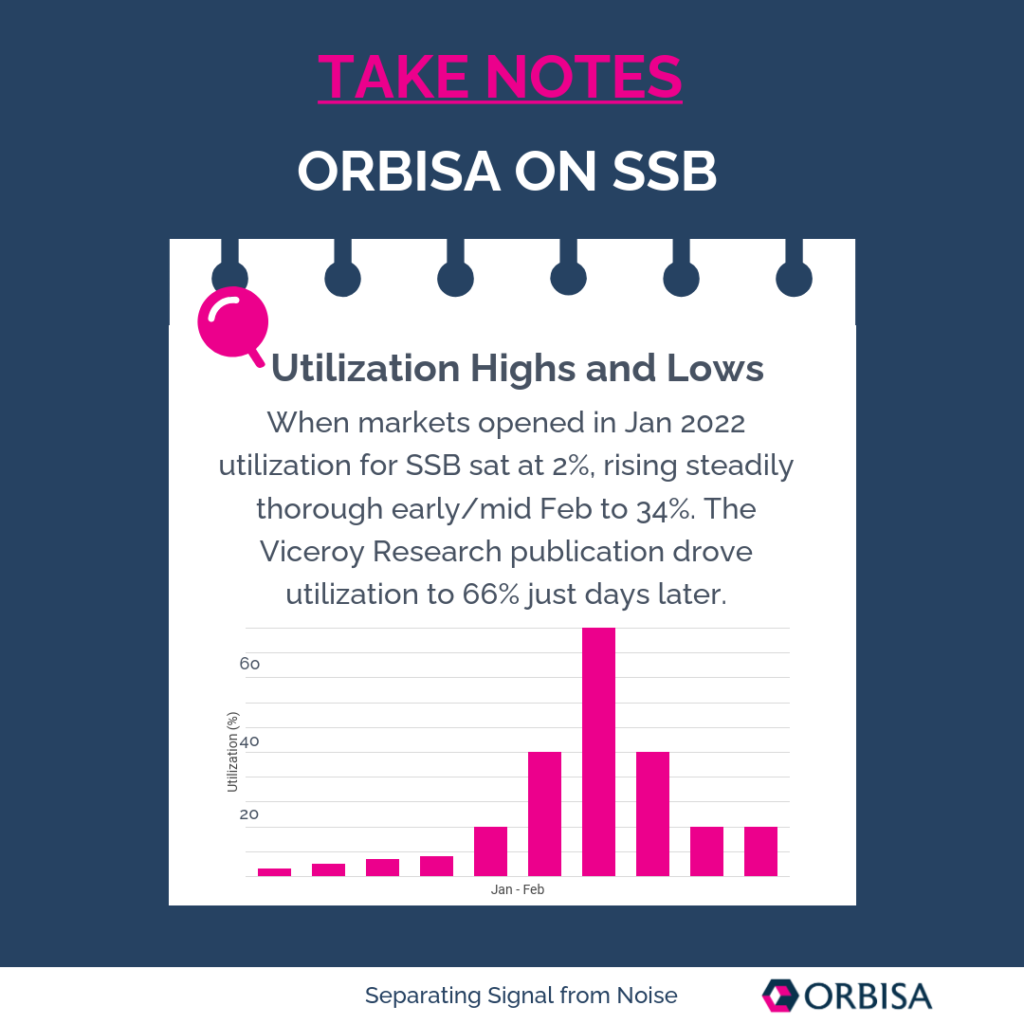 Orbisa ON SSB - EquiLend