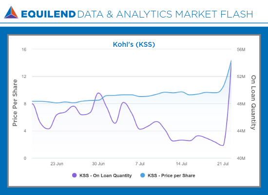 KSS EquiLend Orbisa Market Flash
