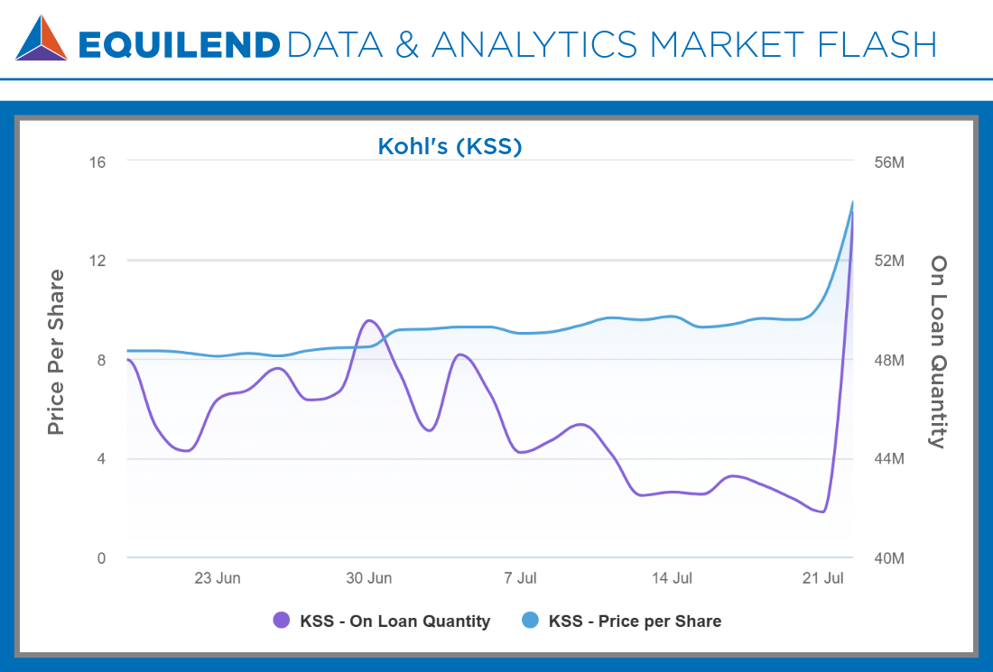 KSS EquiLend Orbisa Market Flash
