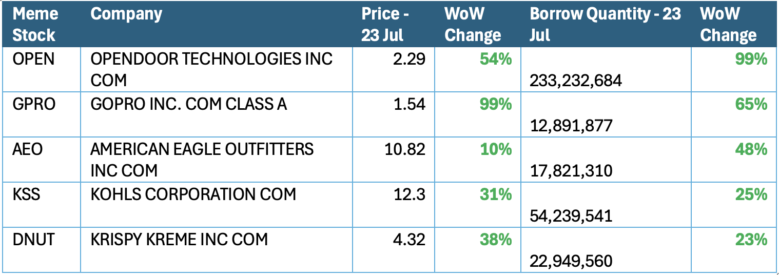 KSS Open Market Flash_Table