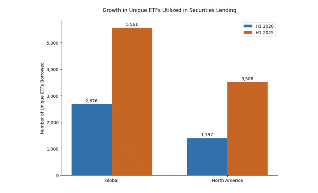 The Purple 19 | ETFs in Sec Fin Fig 1