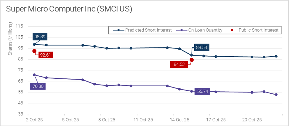 Super Micro Computer Inc